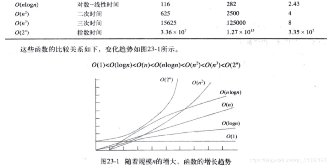时间复杂度